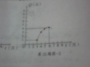 宏圖公司為指導為指導a種新商品的生產(chǎn)和銷售,業(yè)務員把該商品三月份至七月份的銷售和生產(chǎn)的調(diào)研結果繪成如下的2個圖像 圖1反映的是一件商品的售價m元與實踐t月的關系 可用一條線段上的點來表示