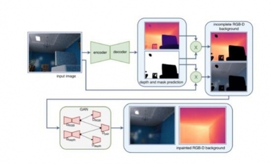 手機AI攝影能否比肩單反？技術突破與局限并存